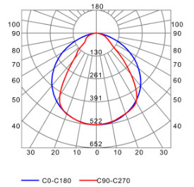 Photometric test Led strips profile