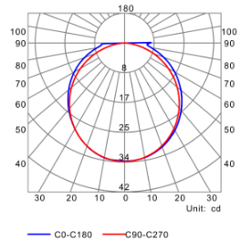 Photometric test Led strips profile