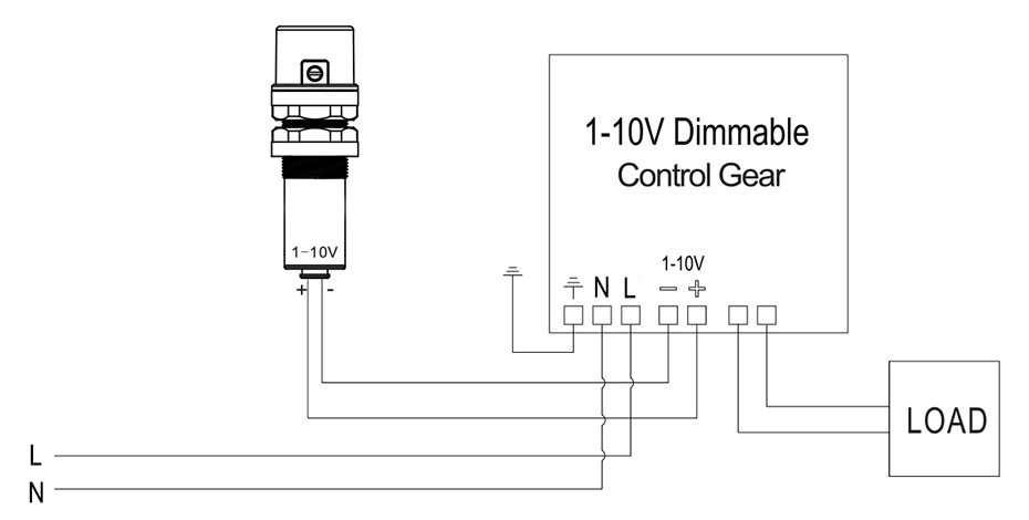 Daylight sensor with 1-10 Vdc output, 1-100% dimming range 90°