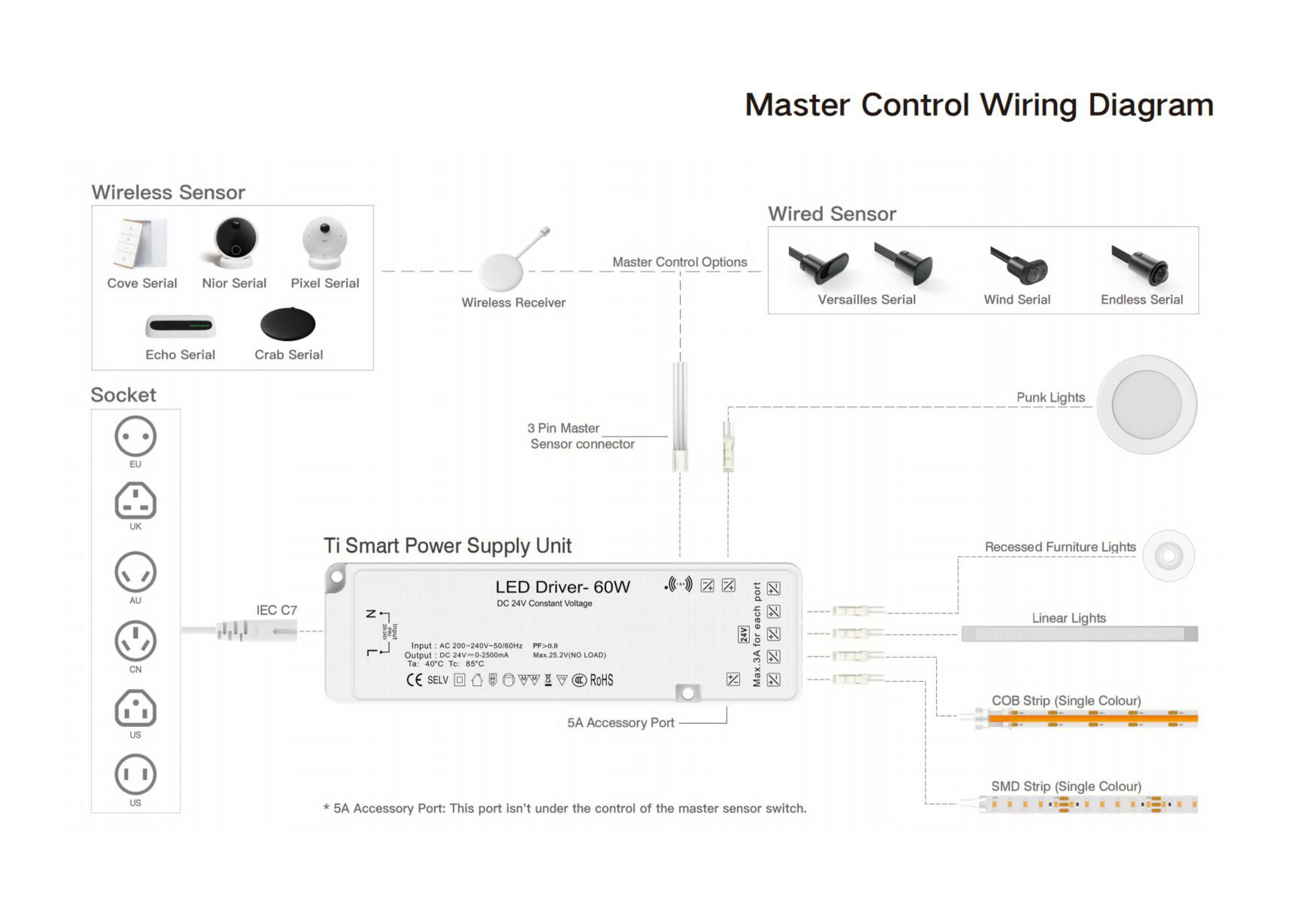 12-24V PIR On/Off Motion Sensor, 1ch 3A Master Control 12-24V PIR On/Off Motion Sensor, 1ch 3A Master Control